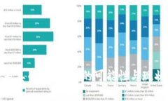 Pi币是真的吗？换钱的可能性与现状解析