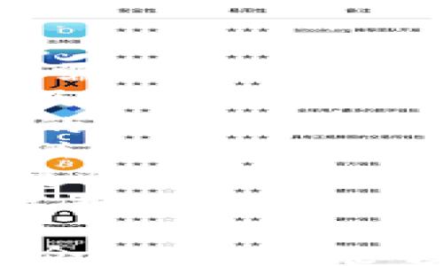 
/guanjianci

TokenIM新创建的钱包：一站式数字资产管理解决方案

随着数字资产的快速发展，越来越多人开始关注如何安全、便捷地管理自己的加密货币。这时，一个功能强大且用户友好的钱包成为了必需品。TokenIM作为一个新兴的平台，旨在为用户提供一站式的数字资产管理解决方案。本文将详细阐述TokenIM新创建的钱包的特点、优势以及使用技巧，并解答一些潜在用户可能关注的问题。

TokenIM钱包的介绍

TokenIM钱包是一款多功能的数字资产钱包，支持多种加密货币的存储、管理和交易。该钱包不仅具有高安全性和操作便捷性，还具有去中心化的特点，使得用户可以随时随地访问自己的资产。TokenIM的钱包设计旨在为用户提供良好的体验，确保用户在使用过程中感到舒适和安全。

1. 钱包的安全性

安全性是数字资产钱包最重要的特性之一。TokenIM钱包采用了多层次的加密技术，确保用户的私钥和交易信息不被第三方获取。此外，钱包还支持指纹识别和面部识别等生物识别技术，为用户提供更高的安全保障。

为了防范黑客攻击，TokenIM定期进行安全审计，并与多个安全机构合作，确保其系统的安全性不受到威胁。用户在使用TokenIM钱包时，可以放心地进行数字资产的管理和交易。

2. 用户友好的界面

TokenIM钱包的界面，即使是初学者也能轻松上手。用户在进入钱包后，可以一目了然地看到自己的资产状况，包括各类资产的当前价值和历史交易记录。钱包还提供了详细的指引，帮助用户进行各种操作，例如接收、发送、交易加密货币等。

此外，TokenIM还支持多语言界面，确保全球用户都能轻松使用。钱包的设计注重用户体验，用户可以快速找到自己需要的功能，节省时间，提高效率。

3. 多种资产支持

TokenIM钱包支持多种主流加密货币，包括比特币、以太坊、莱特币等常见资产。此外，钱包还支持一些新兴的数字货币，为用户提供了多样化的投资选择。这对于需要在多个资产之间转换的用户来说，极为方便。

用户可以在钱包内进行资产的管理、交易和查看市场动态，全面提升了数字资产的管理效率。无论是长线投资还是短线交易，TokenIM钱包都能满足用户的需求。

4. 方便的交易功能

TokenIM钱包内置了多种交易功能，用户可以通过简单的几步完成加密货币的买入和卖出操作。钱包提供实时的市场行情，让用户可以在最佳时机作出决策。此外，TokenIM还与多个交易所合作，用户可以直接在钱包内进行交易，无需跳转至其他平台。

钱包的交易功能十分强大，用户可以方便地管理不同的交易对，同时还可以设置提醒，以便在价格达到预定目标时收到通知。这使得用户在进行交易时能够更加从容和灵活。

5. 便携性和去中心化

TokenIM钱包支持移动端和桌面端使用，用户可以随时随地进行数字资产的管理。无论是在家中、办公室或外出时，用户都可以通过手机或电脑访问自己的钱包，进行资产管理。而去中心化的特性使得用户的资产始终掌握在自己手中，不必担心第三方的干预。

去中心化还能进一步增强钱包的安全性，用户无需将自己的资产存放在任何中心化平台上，减少了潜在的风险。TokenIM钱包的便携性和去中心化的特点使得它成为了现代数字资产管理的理想选择。

用户常见问题解答

问题一：TokenIM钱包的安全性如何保障？
TokenIM钱包的安全性是其核心优势之一，为了保护用户资产不受网络攻击与恶意软件困扰，TokenIM采取了一系列的安全防护措施，包括但不限于：
首先，TokenIM钱包采用了行业领先的加密技术，所有用户数据和交易信息都经过强加密处理。即便有不法分子试图截取信息，也无法得到有效的数据。
其次，TokenIM还使用了多重身份认证机制，用户在进行重要操作时需要进行二次认证，以确保是真正的账户持有者在操作。这一机制极大地提升了钱包的安全等级。
此外，TokenIM还定期对其系统进行安全检查与漏洞挖掘，及时修复可能出现的安全隐患，以保证用户资产的安全。
最后，用户也可以通过硬件钱包与 TokenIM 钱包结合使用，为密钥提供额外的物理安全保护。如果用户希望进一步增强安全性，可以考虑将其资产转入硬件钱包进行长期储存。
通过以上措施，TokenIM 能够在数字资产安全管理方面提供强而有力的保障，为用户带来更高的安全体验。

问题二：TokenIM钱包的操作流程是怎样的？
TokenIM 钱包的操作流程设计得相对简单，旨在提升用户体验，特别是针对新手用户，整个使用流程可以分为以下几个步骤：
1. **下载与安装**：用户需在官方网站或应用商城下载 TokenIM 钱包，依据提示完成安装。钱包提供了移动端和桌面端版本。
2. **创建新钱包或导入已有钱包**：安装完成后，用户可以选择创建新钱包，系统会引导用户设置安全密码。在设置完毕后，会生成助记词，这是恢复钱包的重要信息，务必妥善保存。此外，系统也提供了导入已有钱包的选项，用户只需输入相应的助记词或私钥。
3. **资产管理**：用户成功登录后，可以查看当前资产的总值和具体数字货币的情况。用户可通过“资产管理”功能进行转账、接收币种等操作。
4. **交易功能**：在“交易”模块中，用户可以选择交易的币种和金额，确认无误后进行交易。用户还可以通过市场行情板块查找最新的市场价格，以及各种交易对的动态。
5. **安全设置与备份**：钱包设置页面提供了安全设置选项，用户可以启用双重认证、指纹识别等额外安全功能。同时，用户需定期备份钱包数据，以防设备损坏或丢失。
6. **帮助与支持**：在使用过程中若遇到问题，用户可以通过帮助中心或客服进行咨询，TokenIM 提供了实时的在线支持。
综上所述，TokenIM 钱包的操作流程简便易懂，用户可以快速上手，进行安全便捷的资产管理。

问题三：TokenIM钱包支持哪些数字货币？
随着数字货币市场的不断扩展，用户对多种币种的需求日益增加，TokenIM钱包响应这一趋势，支持多种主流及新兴的数字货币，以满足用户的多样化需求。以下是 TokenIM 钱包主要支持的数字货币：
1. **比特币（BTC）**：作为第一个且最具影响力的加密货币，比特币始终是投资者首选，TokenIM钱包无疑提供了对其的完美支持，用户可以轻松进行BTC的存储和管理。
2. **以太坊（ETH）**：以太坊不仅是数字货币，也是一个应用智能合约的平台，TokenIM对此进行了全面支持，用户可以直接在钱包内进行ETH资产管理与交易。
3. **莱特币（LTC）**：作为比特币的改进版本，莱特币受到了许多用户的欢迎，TokenIM钱包支持用户进行莱特币的存储与交易。
4. **瑞波币（XRP）**：随着跨境支付的日益重要，瑞波币作为这一领域的佼佼者，也获得了 TokenIM 的支持，让用户可以轻松地进行资产交易。
5. **其他新兴数字货币**：TokenIM钱包也在不断扩展对新兴数字货币的支持，用户可通过钱包中的更新通知及时了解最新支持的数字资产。
TokenIM钱包致力于为用户提供一站式的多币种管理平台，未来将继续关注数字货币市场的动态，支持更多的币种，满足用户对投资的需求，确保用户与市场共成长。

问题四：如何有效地给TokenIM钱包备份和恢复？
备份和恢复是数字资产管理中至关重要的环节，TokenIM钱包也为用户提供简单而可靠的备份及恢复方法。以下是用户可以遵循的步骤：
1. **备份助记词**：创建钱包时，TokenIM会自动生成一组助记词，这是恢复钱包的关键，用户必须在安全的地方将其记录下来。确保记录的助记词无误并与他人保持保密。
2. **定期备份**：在钱包使用过程中，定期对钱包文件进行备份是明智之举。用户可以在钱包设置页面进行数据备份，选择一个安全的位置保存备份文件。
3. **使用加密设备保存备份**：建议用户将钱包备份文件存放在加密的USB驱动器或者硬件钱包，避免因数据泄露导致资产损失。
4. **恢复钱包的步骤**：如果用户需要恢复钱包，进正进入Wallet，选择‘导入钱包’或‘恢复钱包’选项，输入助记词或上传备份文件，点击确认，系统将自动恢复用户钱包数据。
5. **检查资产状态**：恢复成功后，用户应检查钱包内的资产是否完整，查看交易记录确保无误。如发现问题及时联系 TokenIM 的客服协助解决。
按照上述步骤，用户可以轻松有效地备份和恢复 TokenIM 钱包，确保其数字资产的安全与完整。

问题五：TokenIM钱包的未来展望和发展计划是怎样的？
作为一个新兴钱包平台，TokenIM有着广泛的市场前景与发展潜力。为了吸引更多用户和提高钱包的市场竞争力，TokenIM在未来的计划中包括以下几个方面：
1. **不断用户体验**：TokenIM将持续关注用户反馈，以改进产品功能与界面设计，提供更流畅的操作体验。未来还计划推出多种个性化设置，满足不同用户的需求。
2. **扩展支持的数字货币种类**：随着市场上新兴加密货币的增加，TokenIM计划适时增加各种支持币种，以更好地满足用户的投资需求，令平台保持多样化及灵活性。
3. **加强安全措施**：安全始终是钱包产品必须关注的重点，未来将投入更多资源于安全技术的研发。致力于打造更安全的存储与交易环境，为用户提供更强的信心。
4. **引入DeFi及NFT功能**：随着Decentralized Finance（去中心化金融）及Non-Fungible Tokens（非同质化代币）的兴起，TokenIM计划在钱包内推出相关功能，让用户在进行传统数字资产管理的同时，参与DeFi和NFT的交易与投资，进一步丰富用户的金融生态体验。
5. **全球化布局**：TokenIM目标是面向全球用户，未来将扩大市场的推广和宣传，以吸引更多的用户。同时，钱包将支持更多的语言，提升国际用户的使用便捷性。
总的来说，TokenIM钱包在未来的发展中将不断创新，保持对市场动态的敏锐洞察，不断满足用户需求，为用户提供一个更为安全、便捷、多样化的数字资产管理平台。

综上所述，TokenIM新创建的钱包凭借其高安全性、用户友好界面、多种资产支持等优势，为用户提供了一种一站式的数字资产管理解决方案。希望通过本文的介绍，用户能够更好地了解并使用TokenIM钱包，享受数字资产管理的便捷与安全。