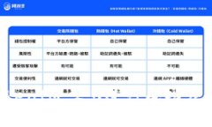 如何利用TokenIM 2.0进行成功众筹：完整指南