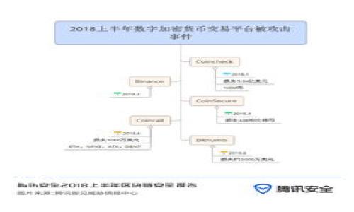   如何安全退出来Tokenim 2.0钱包？ /   
 guanjianci Tokenim, 钱包, 退出来, 加密货币 /guanjianci 

随着加密货币的迅速发展，越来越多人开始使用各种数字钱包来管理自己的资产。其中，Tokenim 2.0钱包因其用户友好的界面和强大的安全性受到不少用户的青睐。但是，有时候用户可能需要退出来Tokenim 2.0钱包，而如何安全、有效地进行此操作是我们需要认真考虑的问题。在本文中，我们将详细介绍如何安全退出来Tokenim 2.0钱包。

什么是Tokenim 2.0钱包？
Tokenim 2.0钱包是一款面向广大加密货币用户的数字钱包，它支持多种加密货币的存储、转账和接收。该钱包以其高水平的安全性和易用性，吸引了众多用户。Tokenim 2.0提供的多重安全防护使得用户的资产不易受到攻击，此外，简单的操作流程也让新手用户迅速上手。

为什么需要退出来Tokenim 2.0钱包？
用户可能因多种原因需要退出来Tokenim 2.0钱包。常见的原因包括：
ul
    listrong更换钱包：/strong用户可能希望尝试不同功能或服务的其他钱包，以满足个人需求。/li
    listrong安全性考虑：/strong出于对资产安全的考虑，或许用户想将资产转移到更加安全的钱包。/li
    listrong使用效率：/strong某些用户可能发现Tokenim 2.0钱包的某些功能不再符合他们的使用习惯，因而希望选择更为合适的工具。/li
/ul

退出来Tokenim 2.0钱包的步骤
退出来Tokenim 2.0钱包的操作并不复杂，但需要用户在执行每一步时保持谨慎，以确保资产安全。以下是具体步骤：

h4步骤一：备份你的数据/h4
在进行任何退出来操作之前，首先务必备份好相关数据。这通常包括你的公私钥、助记词以及钱包里的相关信息。确保这些信息安全存储在一个你可以放心的地方。无论你选择转移资产到哪个钱包，所有相关的登录凭据和密钥都必须完整无缺。

h4步骤二：选择新的钱包/h4
找到一个适合自己的新钱包是非常重要的，用户可以考虑功能、费用、安全性、用户反馈等多个维度来选择。可以根据自己的需求选择集中化钱包、去中心化钱包或硬件钱包。

h4步骤三：从Tokenim 2.0钱包转移资金/h4
完成新钱包的选择之后，用户可以开始从Tokenim 2.0钱包中转移资产。用户需要登录Tokenim 2.0钱包，找到要转移的资产并选择“发送”或“转账”，然后输入新钱包的地址以及转账金额。在确认无误后，则可以完成转账操作。

h4步骤四：确认转账/h4
待转账信息填写完成后，用户需要仔细检查发送的地址是否正确。转账一旦确认，就无法撤回，确保每一项信息都正确无误将为后续的操作打下基础。

h4步骤五：在新钱包中确认收款/h4
转账完成后，用户应登录新钱包，检查资产是否成功到账。如果一切正常，基本就完成了从Tokenim 2.0钱包中的退出来过程。

可能出现的问题与解答
在进行退出来Tokenim 2.0钱包的操作过程中，用户可能会遇到一些问题，以下是几个常见问题及其解决方案：

问题一：如何确保备份数据的安全性？
备份数据的安全性至关重要。在备份过程中，要遵循以下几点：
ul
    listrong使用加密存储：/strong选择加密工具存储备份数据，可以有效降低数据被盗用的风险。/li
    listrong分散存储：/strong将备份数据存储在不同位置，比如云存储、USB或纸质形式，确保即使一个地方出现问题， vẫn có thể khôi phục lại./li
    listrong定期更新：/strong定期备份更新的信息，确保在任何情况下都能获得最新的资产信息。/li
/ul

问题二：如果我忘记了助记词怎么办？
助记词是恢复钱包的唯一途径之一，一旦忘记，虽然很难恢复，但仍可以尝试以下方式：
ul
    listrong回忆其他可能的信息：/strong尝试想起与助记词相关联的事情，有助于恢复记忆。/li
    listrong查找备份：/strong如果你曾经在其他地方写下助记词，确保检查你所有的文件和备忘录。/li
    listrong寻求支持：/strong联系Tokenim 2.0钱包的客户支持，咨询能否提供更多帮助，但大多数情况下，他们无法恢复丢失的助记词。/li
/ul

问题三：转账过程中遇到网络问题，我应怎么办？
网络问题是转账过程中可能遇到的情况，如果发生这种情况，可以采取下面的措施：
ul
    listrong检查网络连接：/strong确保你的网络连接正常，可尝试重启路由器或更换网络。/li
    listrong耐心等待：/strong因为区块链网络拥堵的原因，转账可能需要更长的时间，用户可以稍等候片刻。/li
    listrong反馈给客服：/strong如果问题持续出现，及时联系Tokenim 2.0的客服，汇报情况，寻求专业支持。/li
/ul

问题四：若转账金额小于最小转账额度怎么处理？
有些钱包设置了最小转账额度，若你尝试转账的金额小于这个值，系统可能会拒绝该转账。针对这种情况，可以采取以下措施：
ul
    listrong整理资产：/strong如果你的资产存在多个小额余额，可以考虑先合并资产，确保转账金额满足要求。/li
    listrong咨询钱包客户服务：/strong联系Tokenim 2.0钱包的客服，确认当前转账额度。/li
/ul

问题五：如何确保新钱包的安全性？
选择一个安全的新钱包是至关重要的，以下是一些检查安全性的关键点：
ul
    listrong查阅用户评价：/strong在选择钱包前查看其他用户的评价可以提供许多反映钱包安全性的信号。/li
    listrong确保开发团队可信任：/strong寻找拥有可信开发团队和透明度的项目，这通常意味着他们在安全性方面会更有保障。/li
    listrong时刻更新软件：/strong确保新钱包软件保持最新，随时应用最新的安全漏洞修复和功能提升。/li
/ul

总结来说，退出来Tokenim 2.0钱包虽然操作简单，但在整个过程中需要保持安全意识，以保护自己的资产。希望本文提供的信息能够帮助你顺利完成退出来的操作！