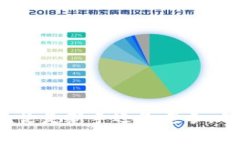 5步教你玩转Tokenim：掌握区块链和数字货币投资的